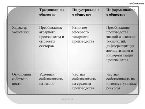 Социокультурные аспекты гетероориентации