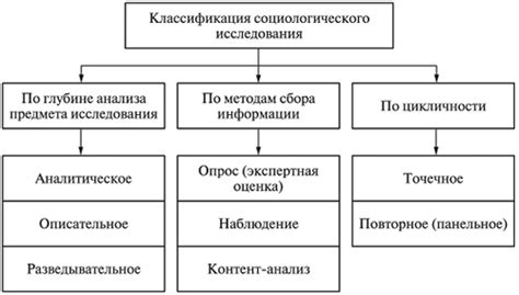 Социологический анализ третьего сословия: какие особенности обнаружены?