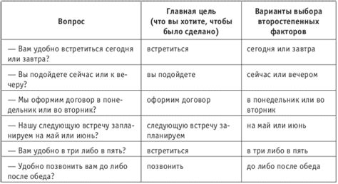 Сочетание альтернативных вопросов с другими коммуникативными методами