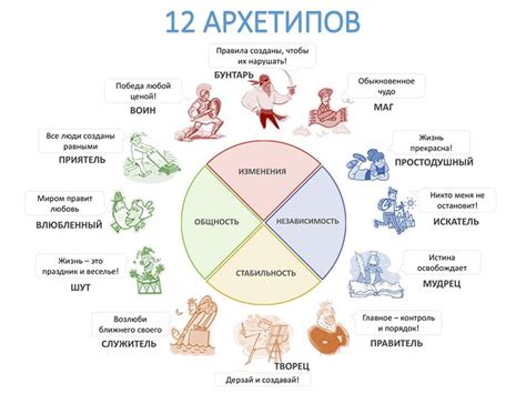 Сочетание семерки с другими архетипами в личности ребенка: