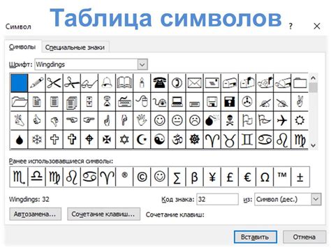 Сочетание снов о названии с другими символами