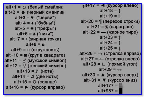 Сочетания символов