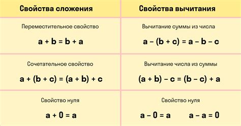 Сочетательные свойства сложения