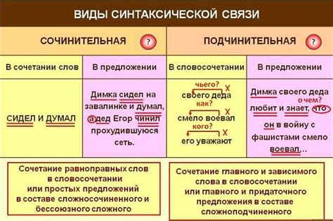 Сочинительная связь: основные принципы и примеры