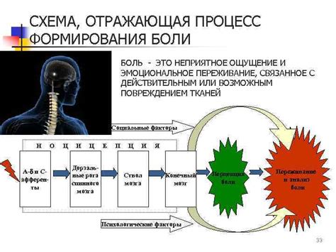 Сочувствие: эмоциональное переживание чужой боли