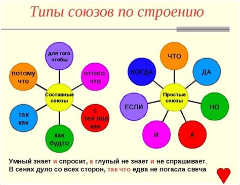 Союз: определение и примеры