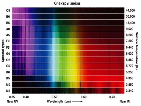 Спектральные цвета: определение и суть