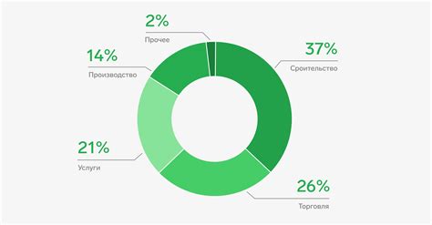 Спектр услуг в различных отраслях бизнеса