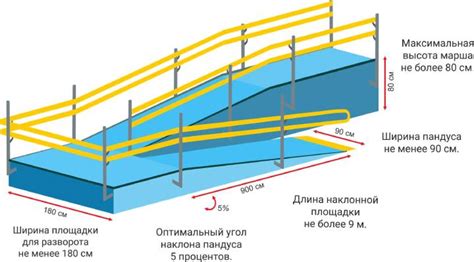 Специализированное оборудование для создания пандусов с уклоном 1:20