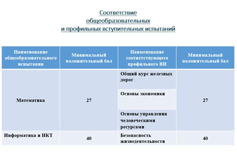 Специальности и направления обучения