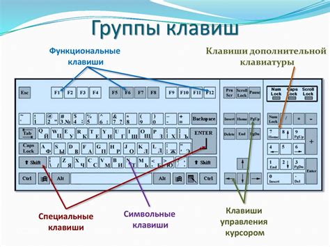 Специальные клавиши для управления компьютером