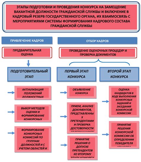 Специальные обязанности: определение и примеры