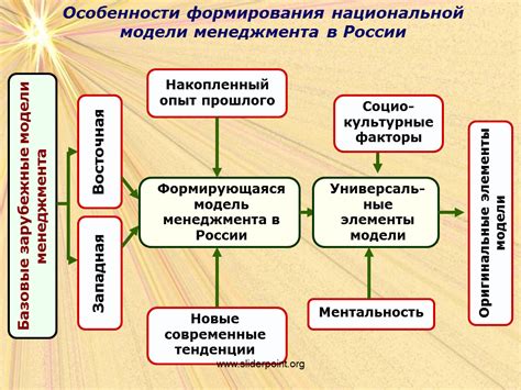 Специфика бранных дел в России