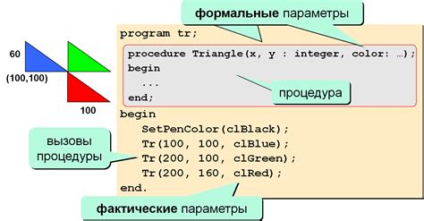 Специфика использования интегера в Паскале