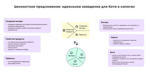 Специфика потребителей и целевая аудитория