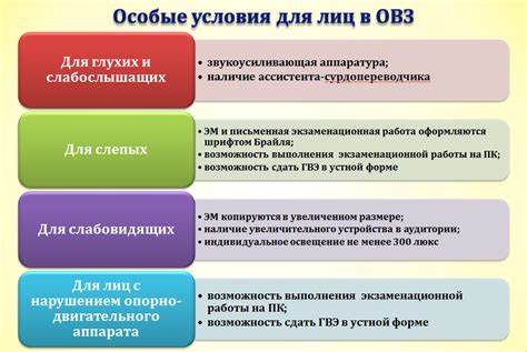 Специфика проблем ОВЗ в обществе