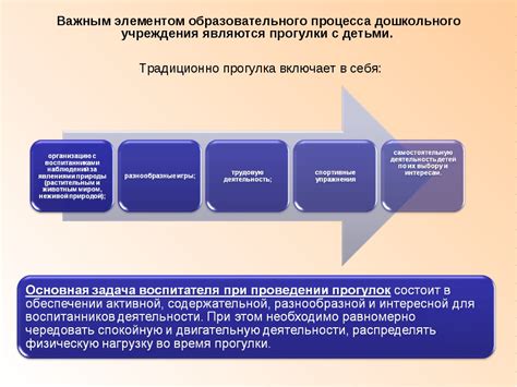 Специфика проведения операции в разные сезоны