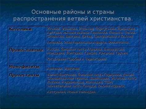 Специфика толкования сновидений о пище в религиозном пространстве