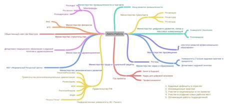 Специфическая работа в различных отраслях