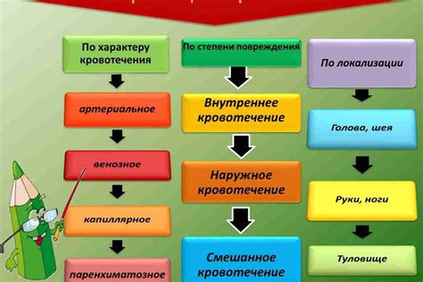 Специфические симптомы и признаки заболевания