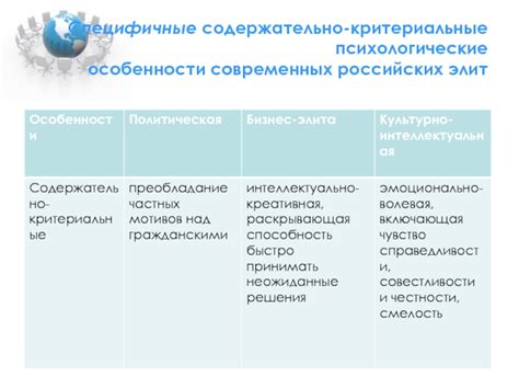 Специфичные девушки: особенности и качества