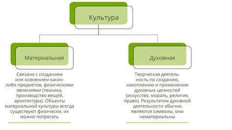 Спиритуальный и материальный: различия и взаимосвязь