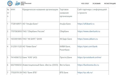 Список банков Севастополя с контактными данными и услугами