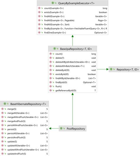 Список поддерживаемых хранилищ Spring Data