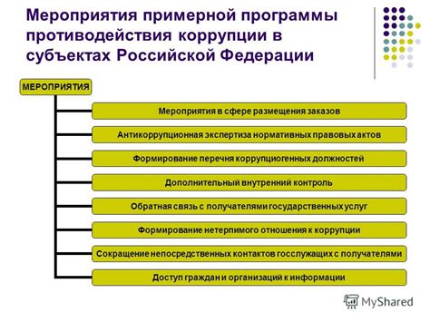 Список правовых мер противодействия коррупции