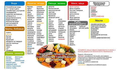 Список продуктов, богатых силимарином: