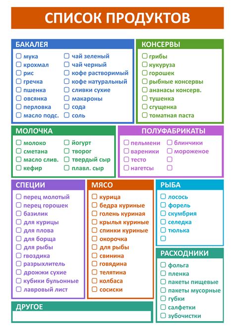 Список продуктов перед причащением