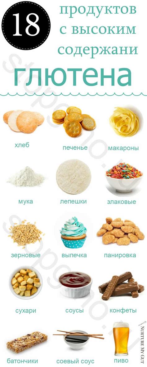 Список продуктов с содержанием глютена