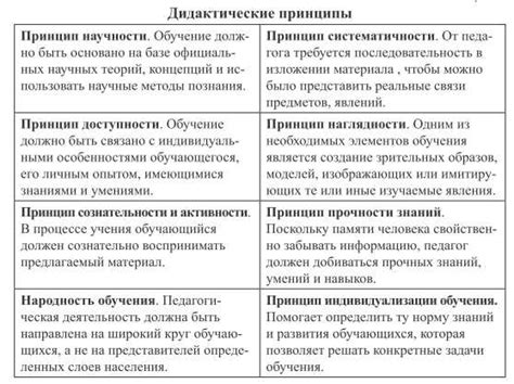 Сплоченный класс: основные концепции и принципы