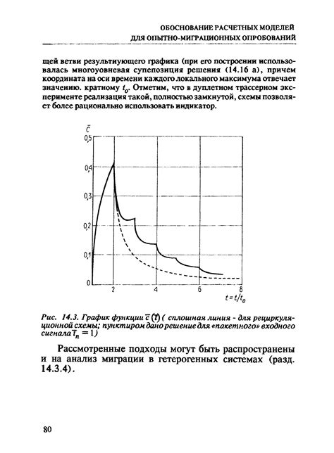 Сплошная линия с пунктиром