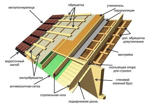 Сплошная обрешетка для садов и огородов