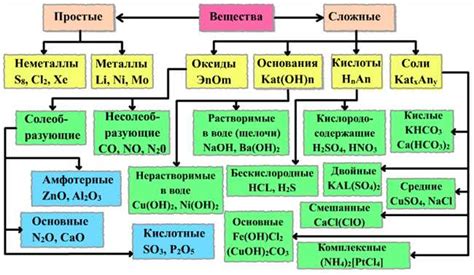 Сплошное вещество - определение, свойства и классификация