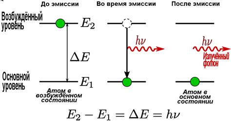 Спонтанное решение: что это такое?