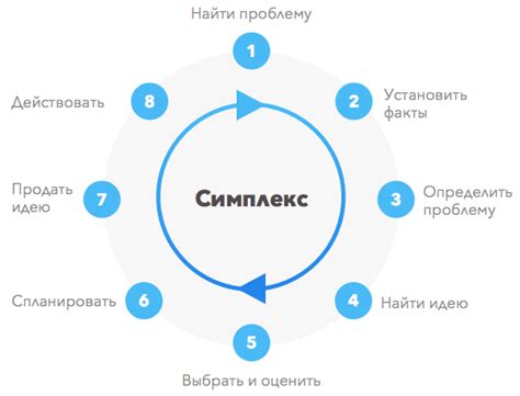 Способность к решению проблем