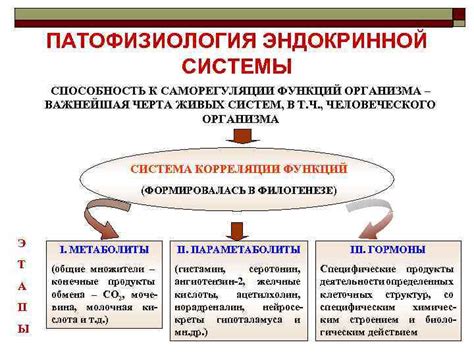 Способность к саморегуляции