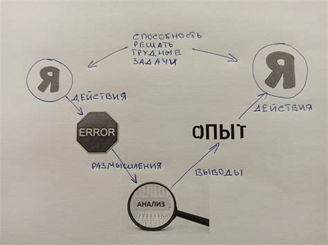 Способность решать задачи