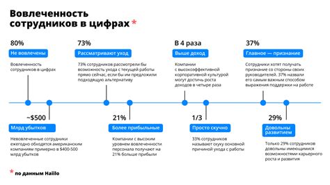 Способствует повышению вовлеченности пользователя