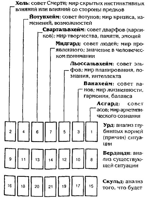 Способы бросания лота