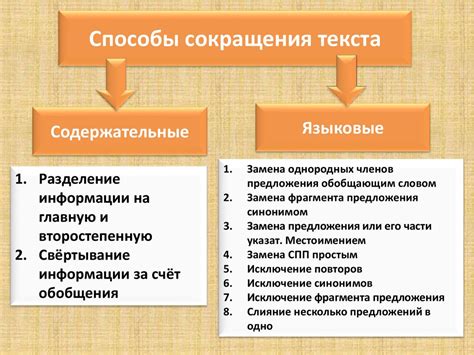 Способы включения сокращения в свою речь