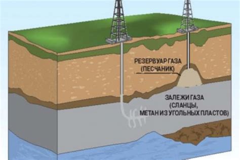 Способы добычи бедного отработавшего газа