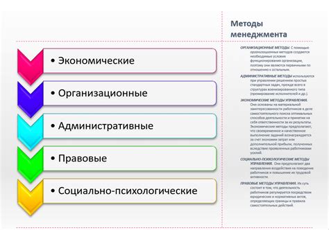 Способы завербования