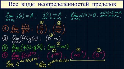 Способы изменить неопределенные намерения