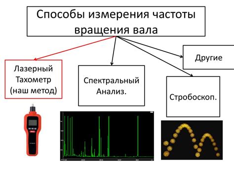 Способы измерения индуцированного митогена FGA