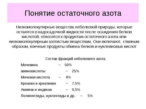 Способы измерения остаточного азота