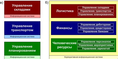 Способы интеграции актуальных занятий в образовательную программу