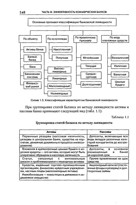 Способы интерпретации статей баланса